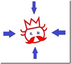 newsun