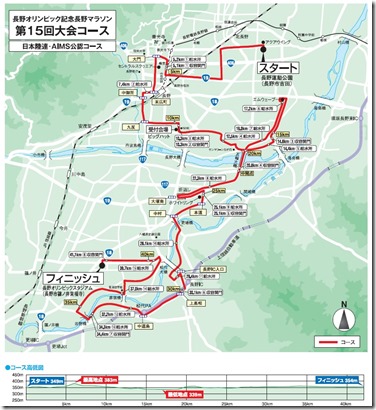 長野マラソンマップ