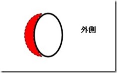 ゴルフ＿ハンドル
