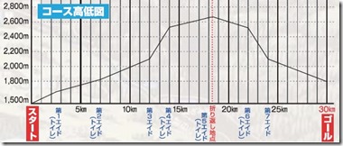 tenku_course