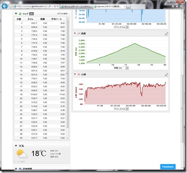 Tenku_Garmin_Connect2