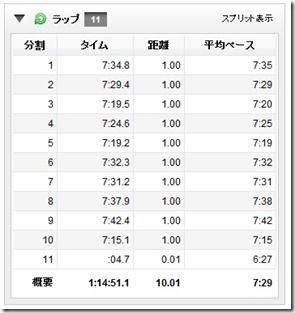 9月5日ペース