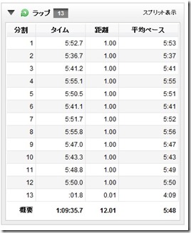 10月14日ペース