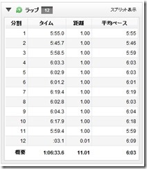 10月3日ペース