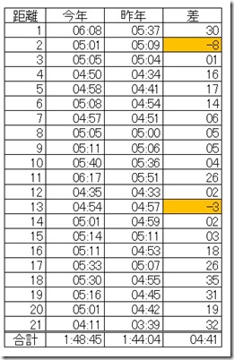 2013かもしかペース
