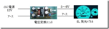 EL配線