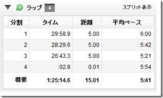 20131208