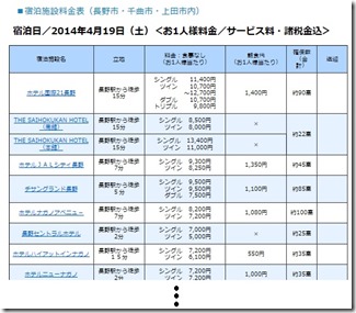 長野マラソン宿泊先