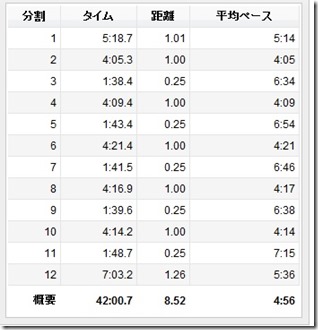 20140103ラップ