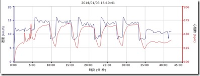 20140103ペース