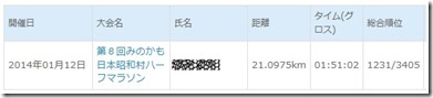昭和村結果