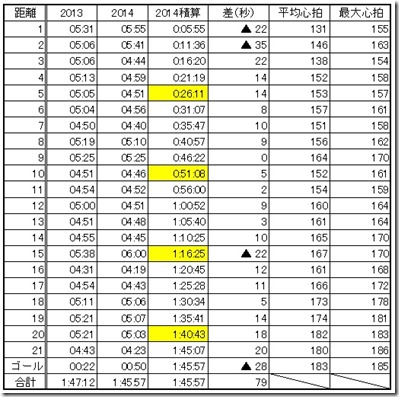 昭和村検証