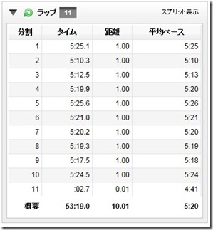201402211ペース