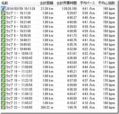 20140309ペース