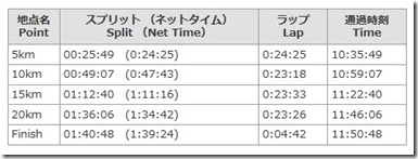 20140309記録