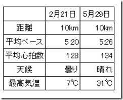 20140529比較表