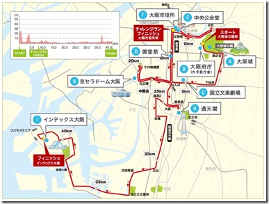 大阪マラソンコース