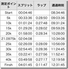 長野マラソンラップ