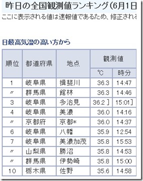 20140602気温