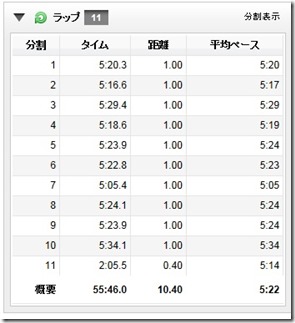 20140612ペース