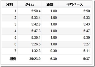20140715ペース