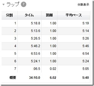 20140721ペース
