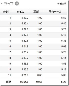 20140726ペース