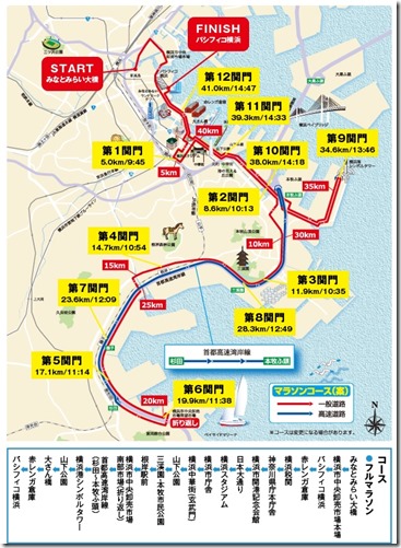 横浜マラソンコース