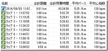 20140823ペース