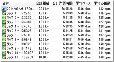 20140926ペース