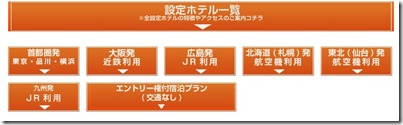 ウィメンズ宿泊エントリー１