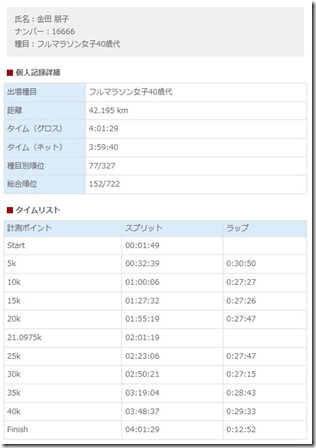 いびがわ金田朋子結果
