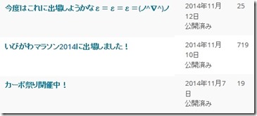 いびがわブログアクセス