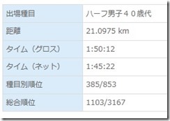 昭和村2014公式記録