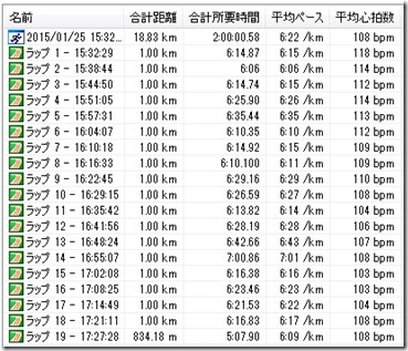 20150125ペース