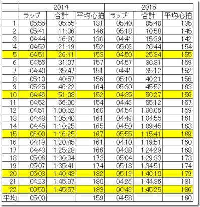 昭和村2015結果
