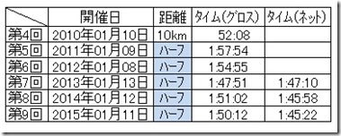 昭和村推移