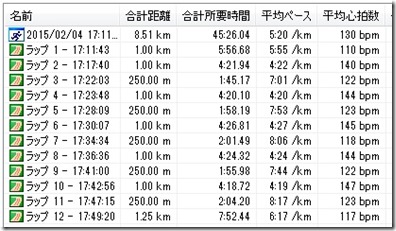 20140204ペース