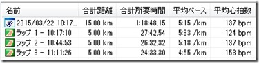 20150322ペース
