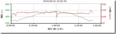 20150412心拍