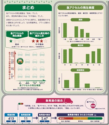 ソニー損保結果2