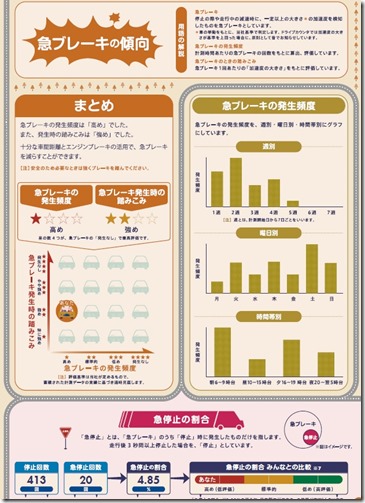 ソニー損保結果3