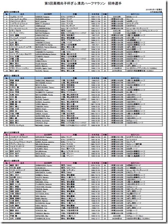 第5回清流招待選手