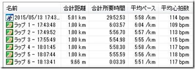 20150513ペース