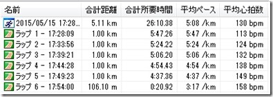 20150515ペース