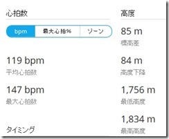 20150531高度