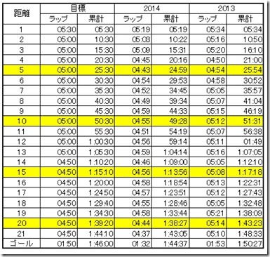 清流2015目標