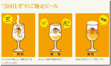 3回注ぎ