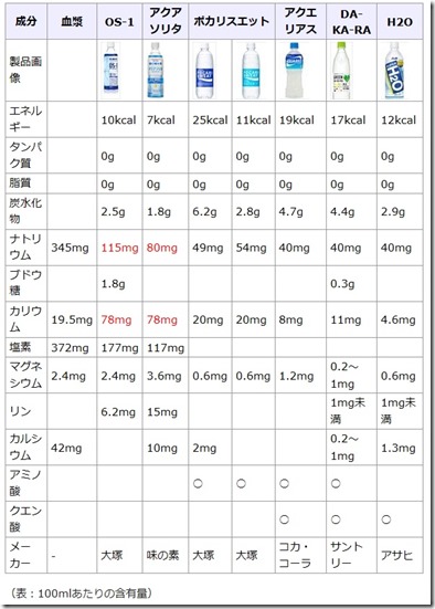 スポーツドリンク