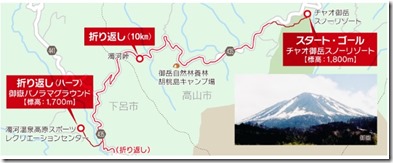 飛騨御嶽ハーフマラソンコース